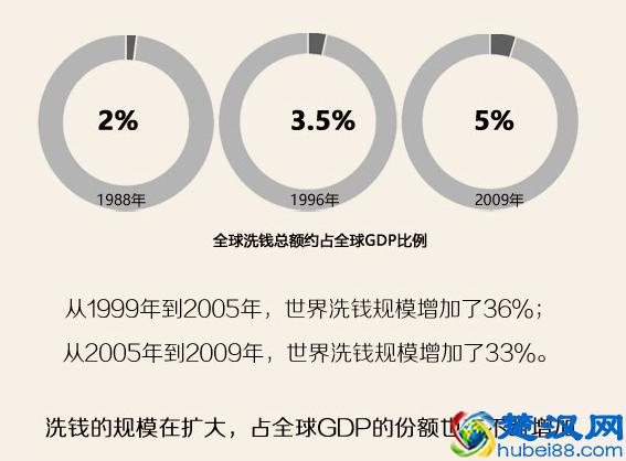 一文告诉你洗黑钱怎么操作？精辟