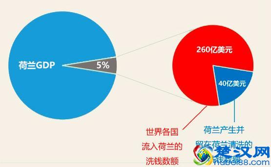 一文告诉你洗黑钱怎么操作？精辟