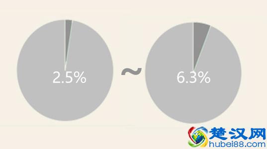 一文告诉你洗黑钱怎么操作？精辟