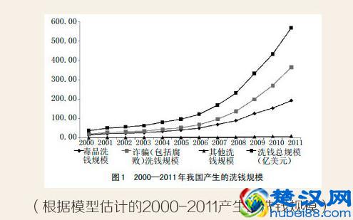 一文告诉你洗黑钱怎么操作？精辟
