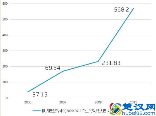 一文告诉你洗黑钱怎么操作？精辟