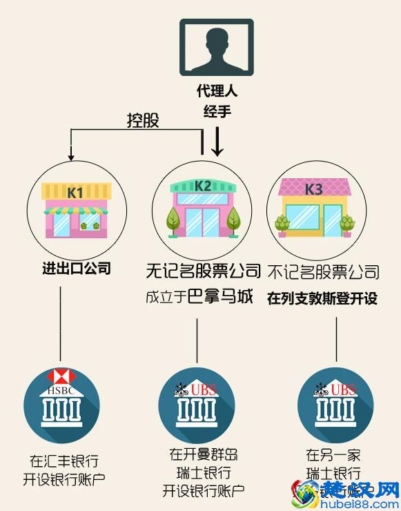 一文告诉你洗黑钱怎么操作？精辟