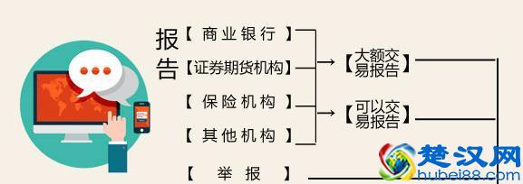 一文告诉你洗黑钱怎么操作？精辟