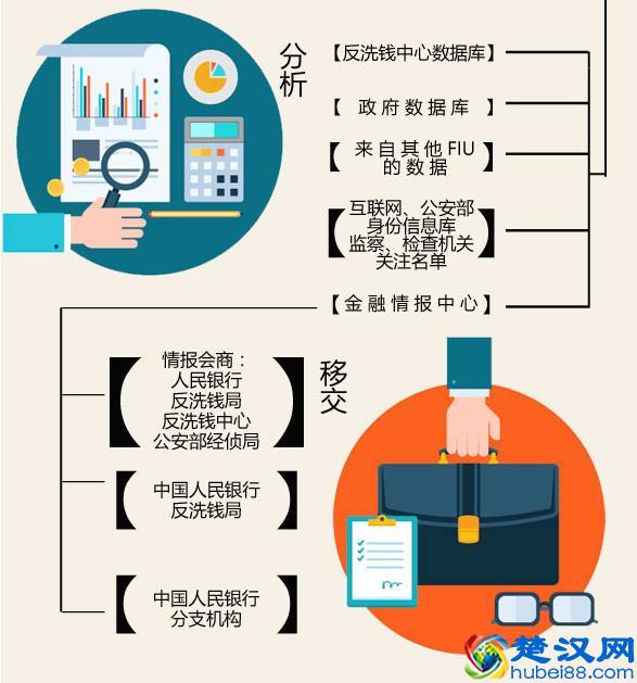 一文告诉你洗黑钱怎么操作？精辟