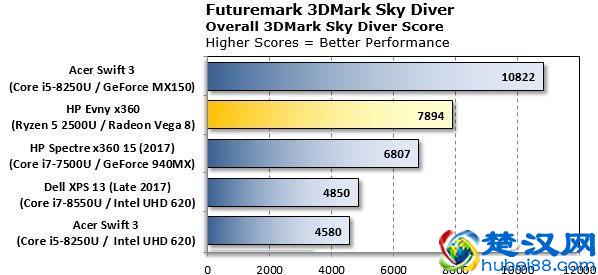 笔记本显卡怎么看好坏?笔记本显卡天梯图2018年6月最新版