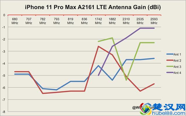 今年的苹果iPhone11信号好不好？还会断流吗，用的是什么基带？