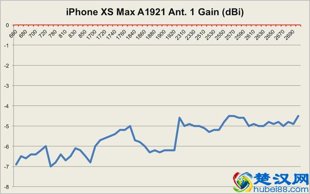 今年的苹果iPhone11信号好不好？还会断流吗，用的是什么基带？