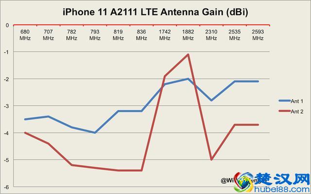 今年的苹果iPhone11信号好不好？还会断流吗，用的是什么基带？