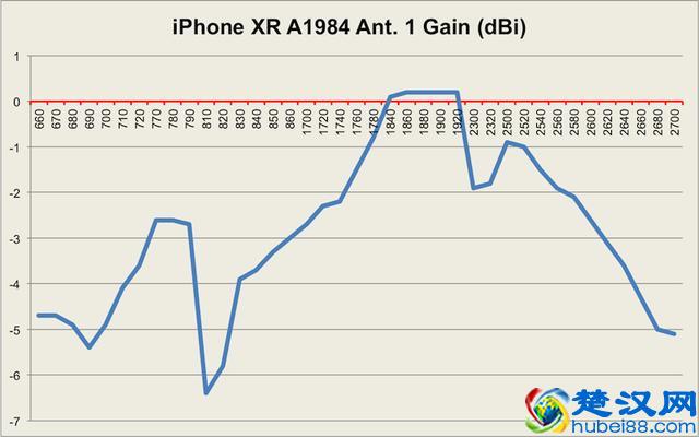 今年的苹果iPhone11信号好不好？还会断流吗，用的是什么基带？