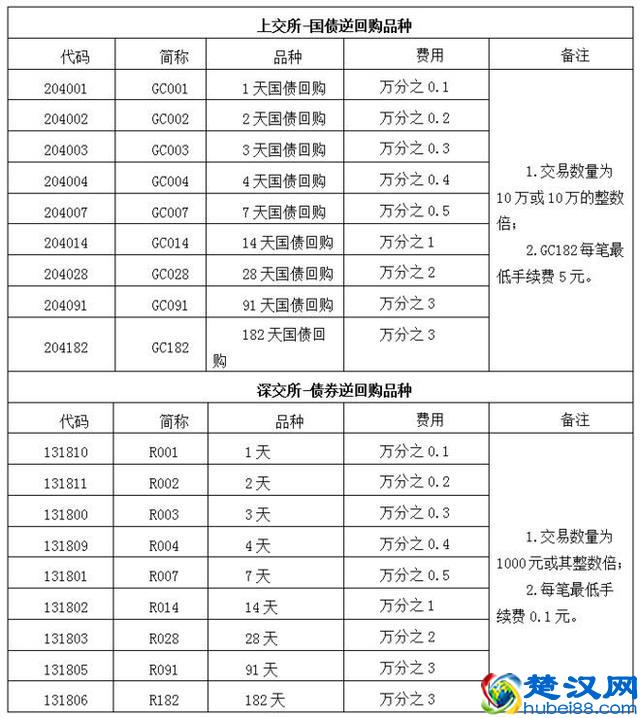 关于逆回购,这篇就够了
