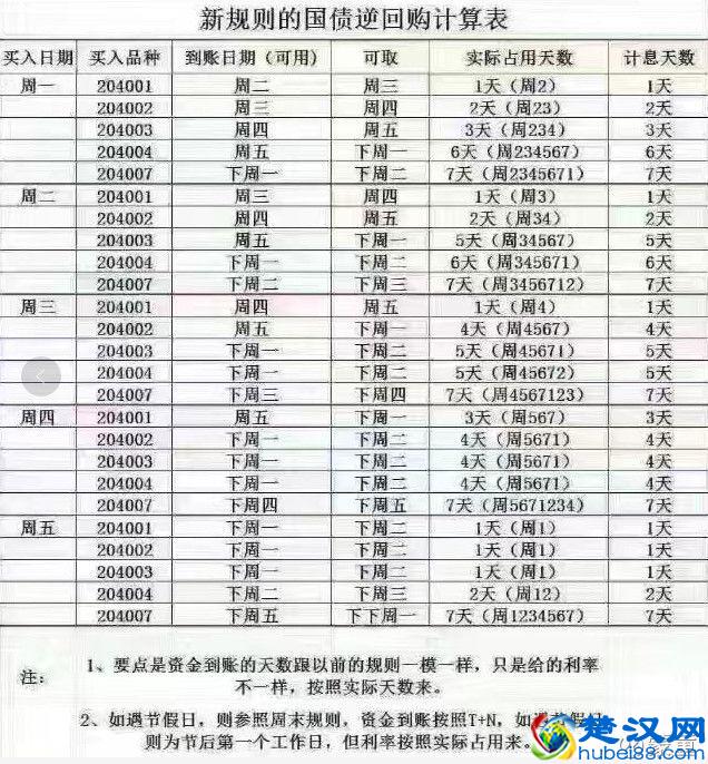 关于逆回购,这篇就够了