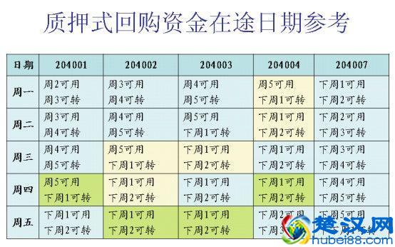 关于逆回购,这篇就够了
