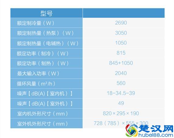 空调的一二三级能效代表了什么？使用起来有差别吗？