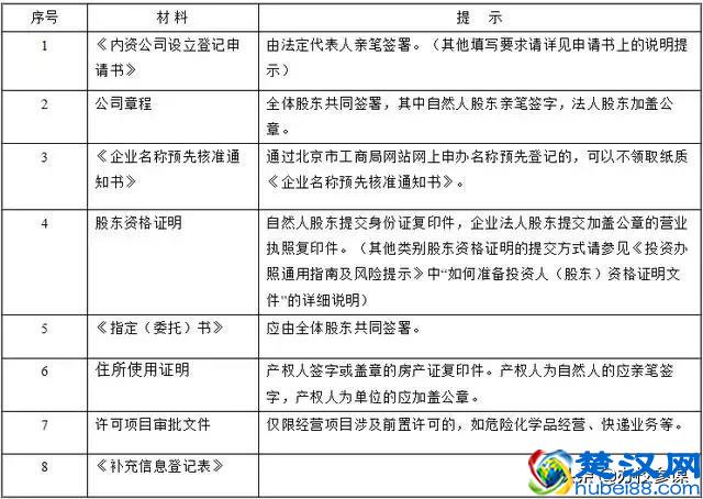 教育机构需要哪些资质？我们尝试着整理了一下