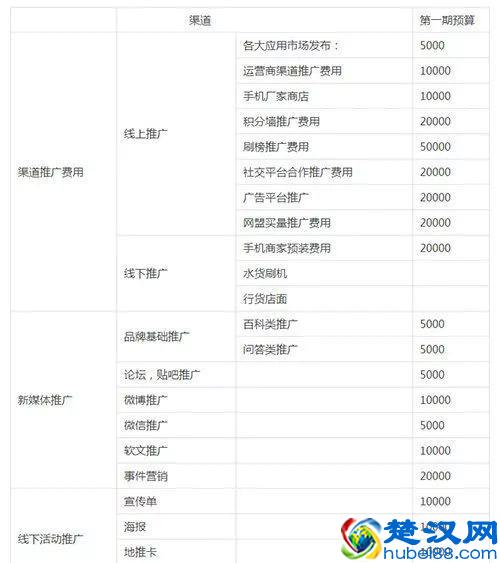 产品活动运营推广策划方案！