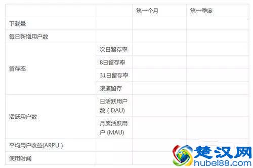 产品活动运营推广策划方案！