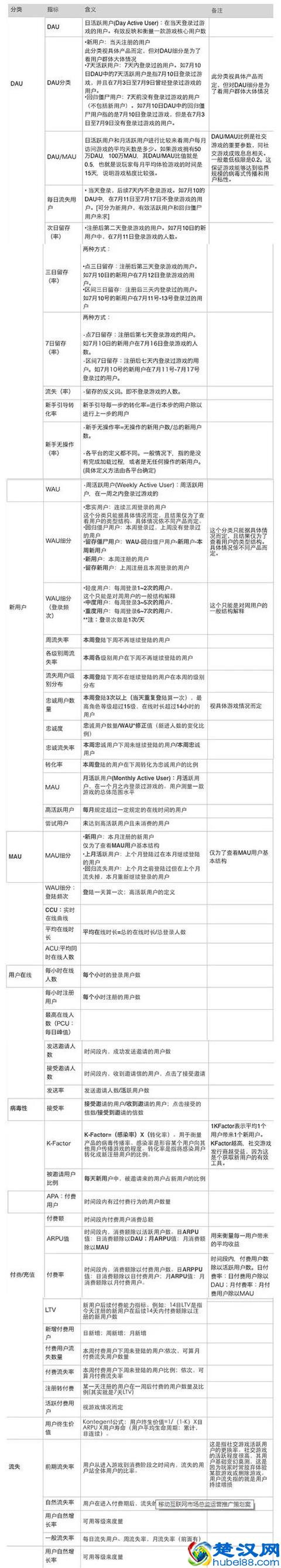 产品活动运营推广策划方案！