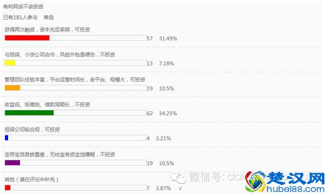 有利网靠谱吗?投友告诉你