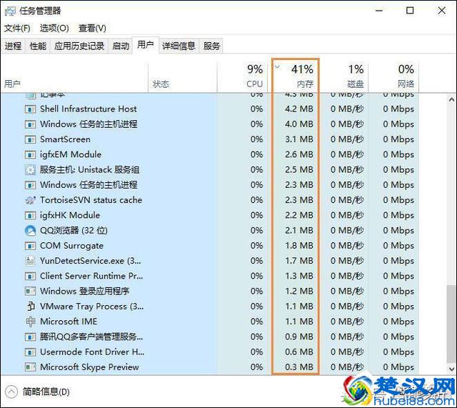 Windows操作系统内存使用率多少正常?