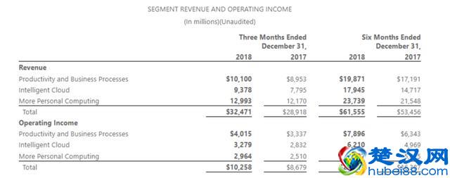 微软市值突破一万亿美元，凭什么？