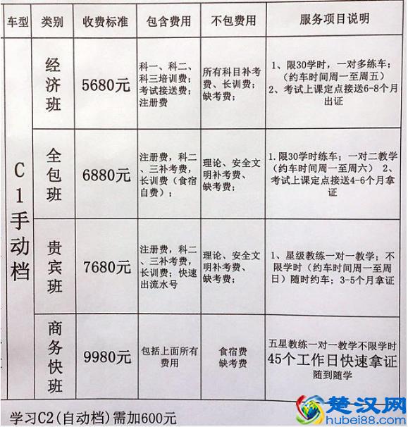 10月1日起,考C1驾照要多少钱?