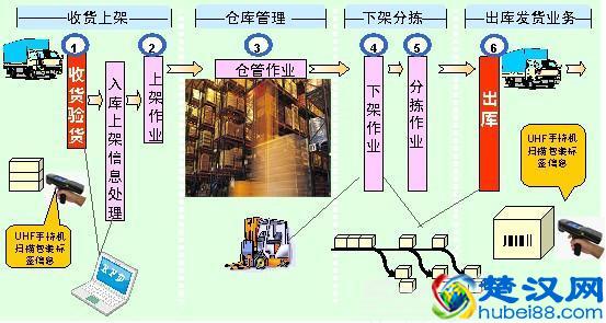 “4管”和“8理”告诉你，企业管理到底应该管什么、理什么