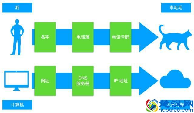 网速变慢？这样简单的设置能把网速提速不少