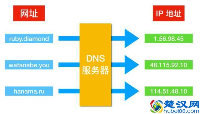 网速变慢？这样简单的设置能把网速提速不少