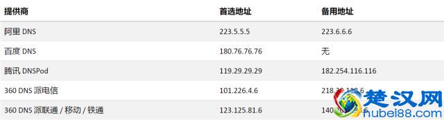 网速变慢？这样简单的设置能把网速提速不少