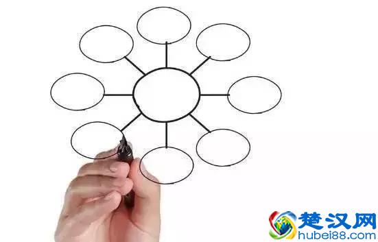 【php自学教程】入门PHP：建设PHP网站的5个流程