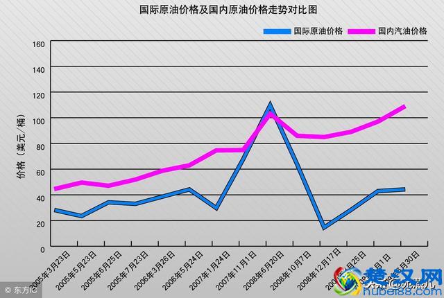 你听过买土豆的故事吗？这里面蕴含着80%的职场人士都欠缺的能力