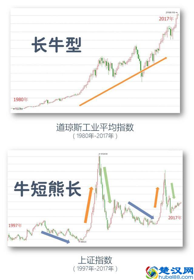 如何买基金？基金入门 学会这几招就够了
