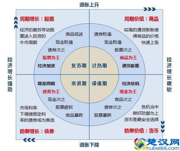 如何买基金？基金入门 学会这几招就够了