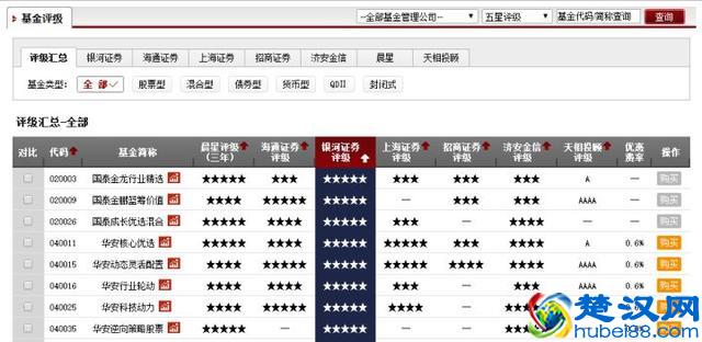 如何买基金？基金入门 学会这几招就够了