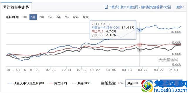 如何买基金？基金入门 学会这几招就够了