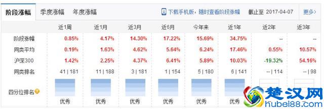 如何买基金？基金入门 学会这几招就够了