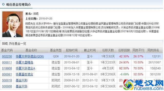如何买基金？基金入门 学会这几招就够了