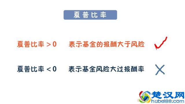 如何买基金？基金入门 学会这几招就够了