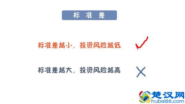 如何买基金？基金入门 学会这几招就够了