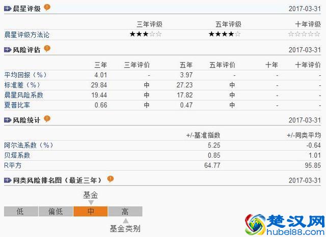 如何买基金？基金入门 学会这几招就够了