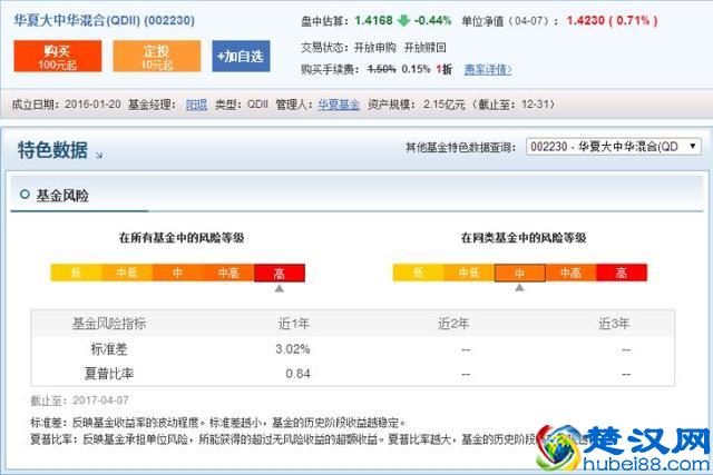 如何买基金？基金入门 学会这几招就够了