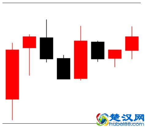 教你3分钟看懂K线图