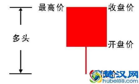 教你3分钟看懂K线图