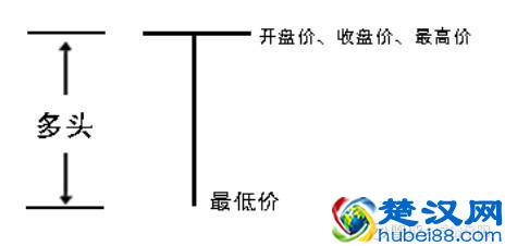 教你3分钟看懂K线图