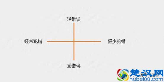 3个原则，管理好自己的团队