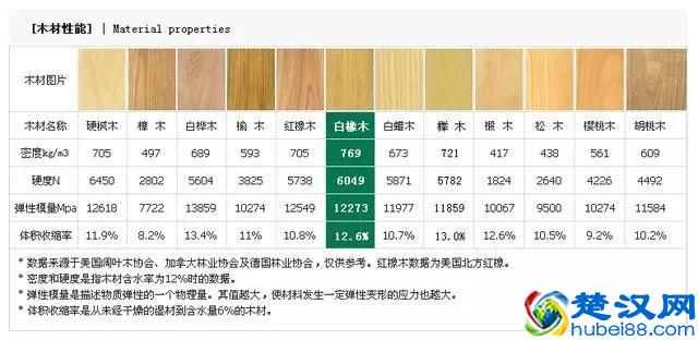 实木家具买哪种木材好？8种常见木材种类详细介绍