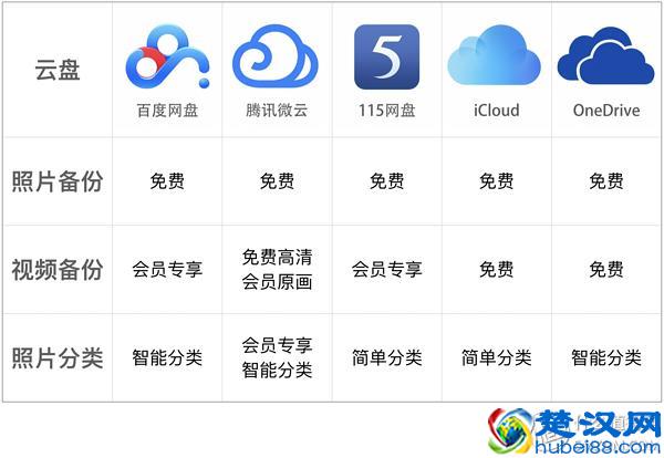 云盘还可靠么？五大主流云盘横评对比，守护你最心爱的数据