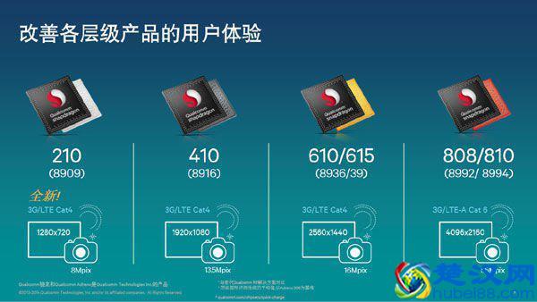 你现在手机使用的CPU是什么？