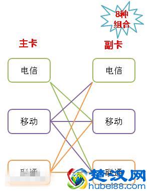 一分钟判断手机是不是真全网通！别再傻傻的被坑了
