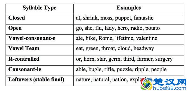 自然拼读知识 什么是音节？